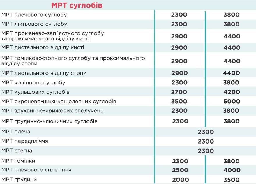 МРТ суглобів