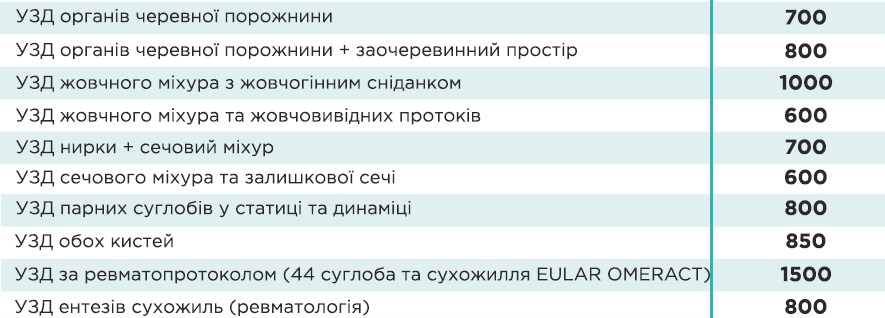 УЗД суглобів у Києві