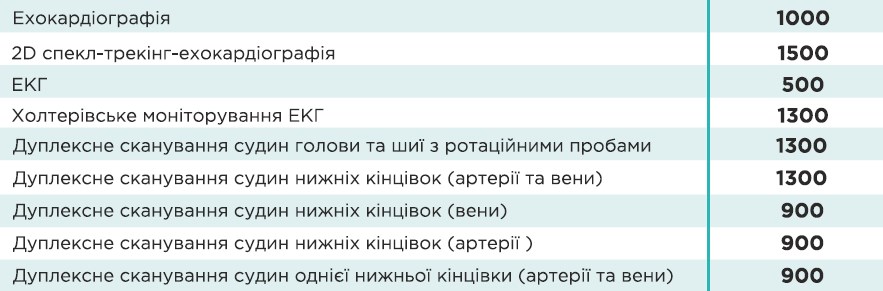 УЗД ехокардіографія у Києві