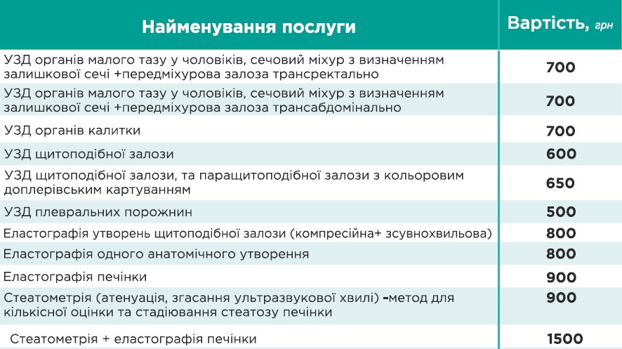 УЗД лімфатичних вузлів у Києві